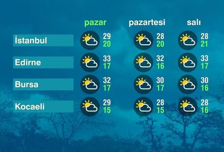 Hava Durumu (30-08-2026)