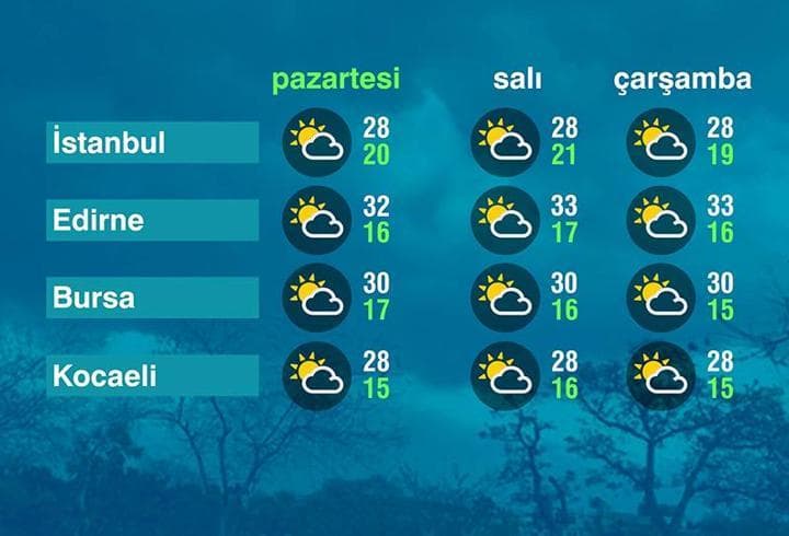 Hava Durumu (31-08-2026)